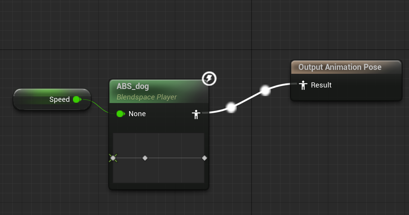 Anim Graph - Blendspace Player